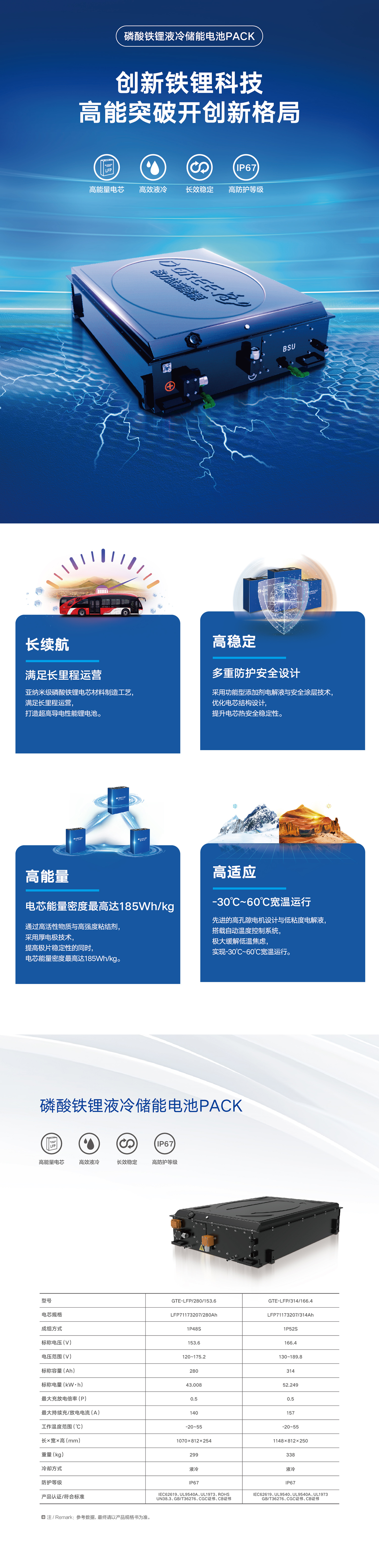 314Ah磷酸铁锂动力PACK_中文.jpg